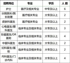 就在后天 高新区80多家企业招聘1449余人