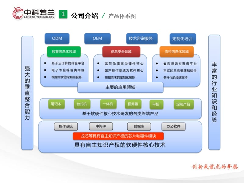 龙芯计算机互动教学系统培训课件(系统维护).ppt