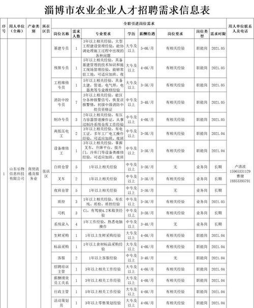淄博大批好单位招聘 中专有岗,薪酬待遇为