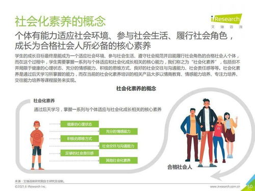 艾瑞咨询 2021年中国素质教育行业趋势洞察报告