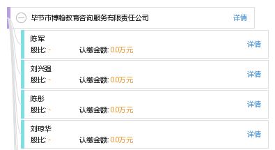 毕节市博翰教育咨询服务有限责任公司