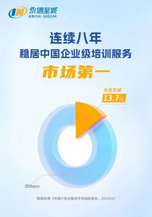 idc报告 永信至诚连续八年蝉联中国企业级培训服务市场第一