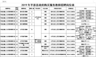 平原县招聘政府购买教师50名,初中教师不限户籍