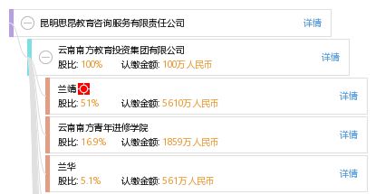 昆明思昂教育咨询服务有限责任公司